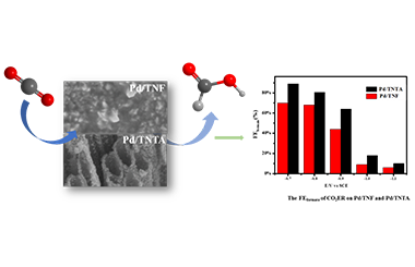Enhancing Electrochemical Reduction of CO2 to Formate by Regulating the Support Morphology 2011-2903